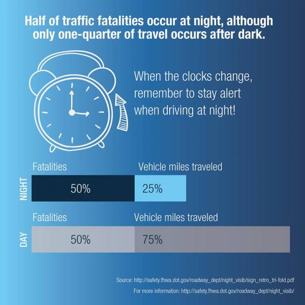 Be careful driving as the clock changes... Virginia Injury Lawyers